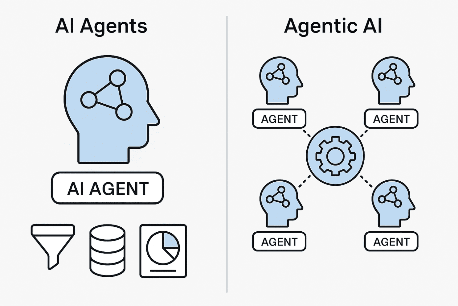 agentic AI AI Agents